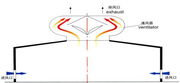 湖南凱新風(fēng)機(jī)環(huán)保設(shè)備有限公司,列熱風(fēng)機(jī)組,高壓離心風(fēng)機(jī),屋頂風(fēng)機(jī),不銹鋼除濕風(fēng)機(jī),離心風(fēng)機(jī),RFGZ-組合臥式熱風(fēng)機(jī)組,HTF-Z系統(tǒng)高溫消防排煙風(fēng)機(jī)