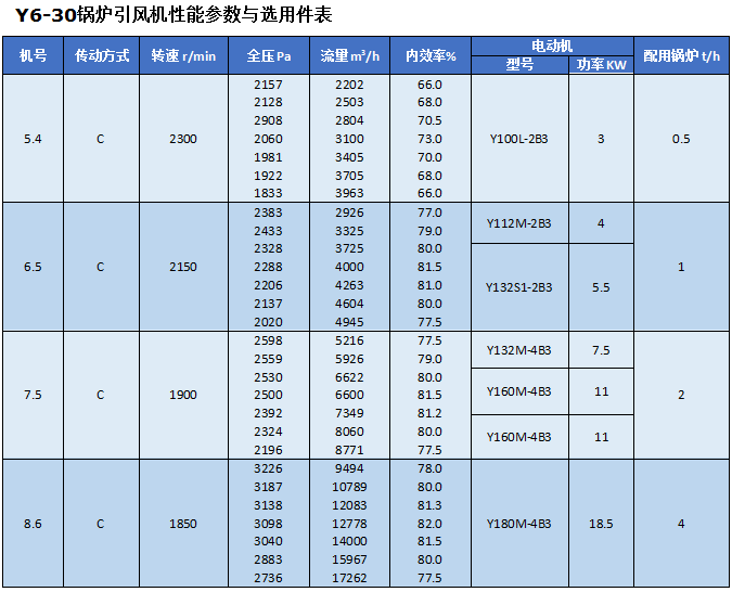 湖南凱新風(fēng)機環(huán)保設(shè)備有限公司,列熱風(fēng)機組,高壓離心風(fēng)機,屋頂風(fēng)機,不銹鋼除濕風(fēng)機,離心風(fēng)機,RFGZ-組合臥式熱風(fēng)機組,HTF-Z系統(tǒng)高溫消防排煙風(fēng)機