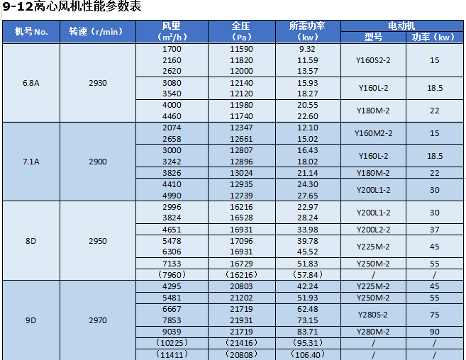 湖南凱新風(fēng)機環(huán)保設(shè)備有限公司,列熱風(fēng)機組,高壓離心風(fēng)機,屋頂風(fēng)機,不銹鋼除濕風(fēng)機,離心風(fēng)機,RFGZ-組合臥式熱風(fēng)機組,HTF-Z系統(tǒng)高溫消防排煙風(fēng)機